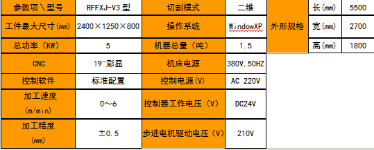 數(shù)控異形泡沫切割機（線刀）